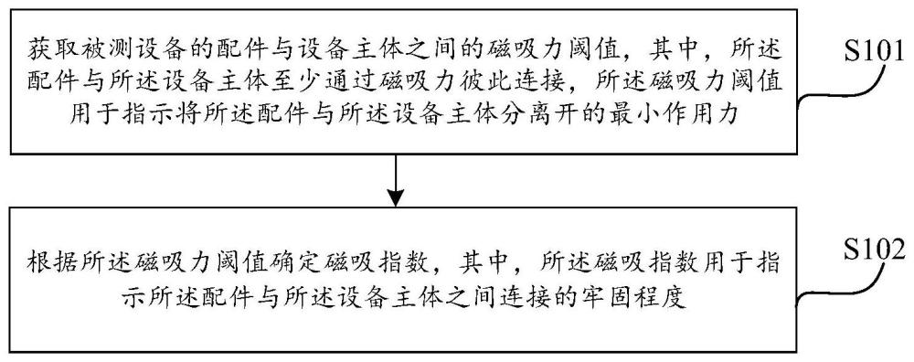 設備測試方法、裝置、電子設備及存儲介質與流程