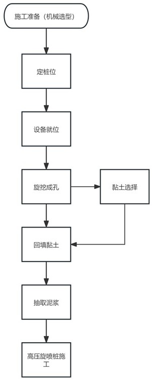 一種在特殊土體中施工高壓旋噴咬合樁的方法與流程