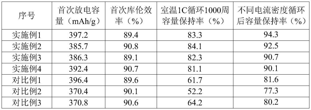 一種微膨脹石墨基復合負極材料及其制備方法與應用與流程