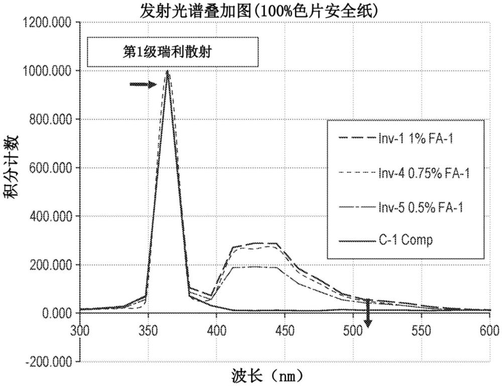 印刷熒光水性有色墨和噴墨印刷的方法與流程