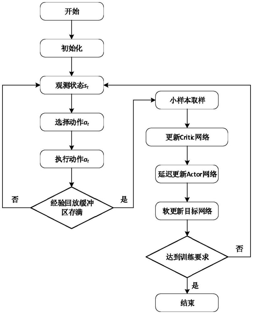 基于數據-模型融合驅動的機械臂軌跡跟蹤控制方法
