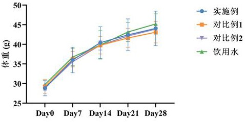 一種抗疲勞的精油調配柚子氣泡酒及其制備方法