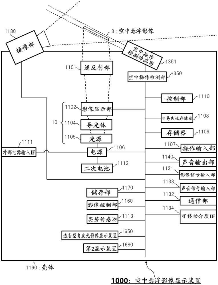 空中懸浮影像顯示裝置的制作方法