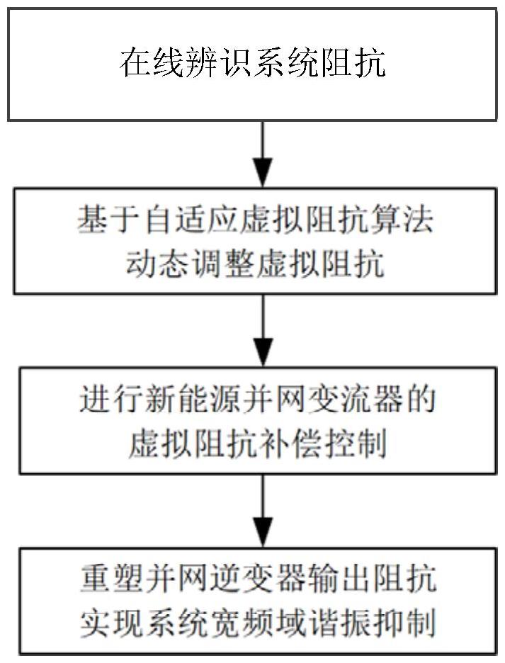 集中式新能源并網系統的諧振抑制方法