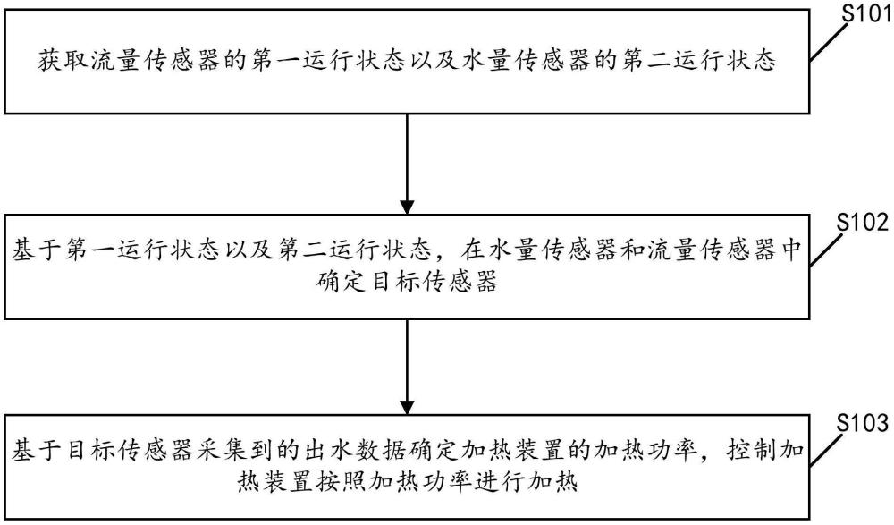 一種防干燒控制方法、裝置、水處理設備和存儲介質與流程