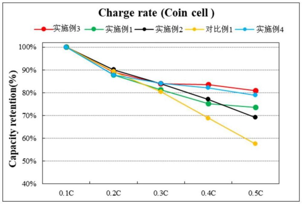 一種人造纖維纏繞復合硅碳負極材料及其制備方法和應(yīng)用與流程