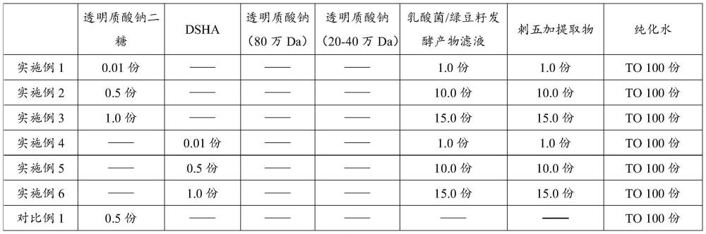 一種防脫發組合物及其在化妝品中的應用的制作方法