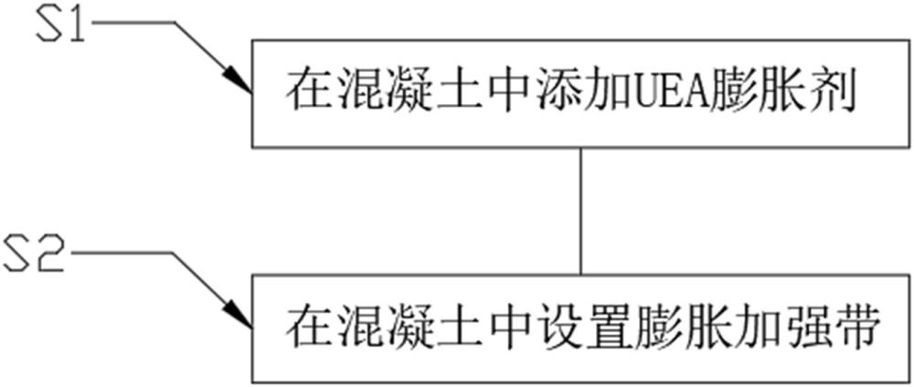 一種超長混凝土結構無縫施工方法與流程