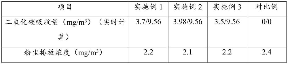 具有吸附二氧化碳?xì)怏w的多功能PTFE膜及其制備方法、應(yīng)用與流程