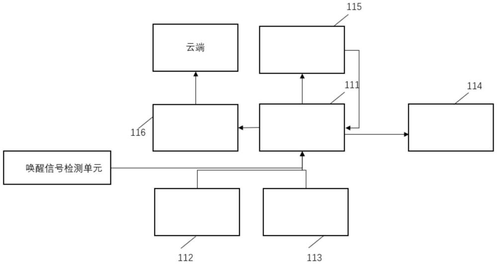 火災人群疏散裝置、實現方法、實現系統與介質