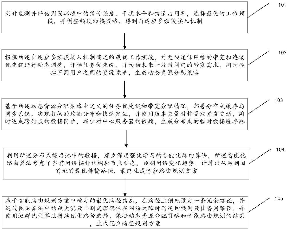 一種移動急救站的無線通信網絡方法及系統與流程