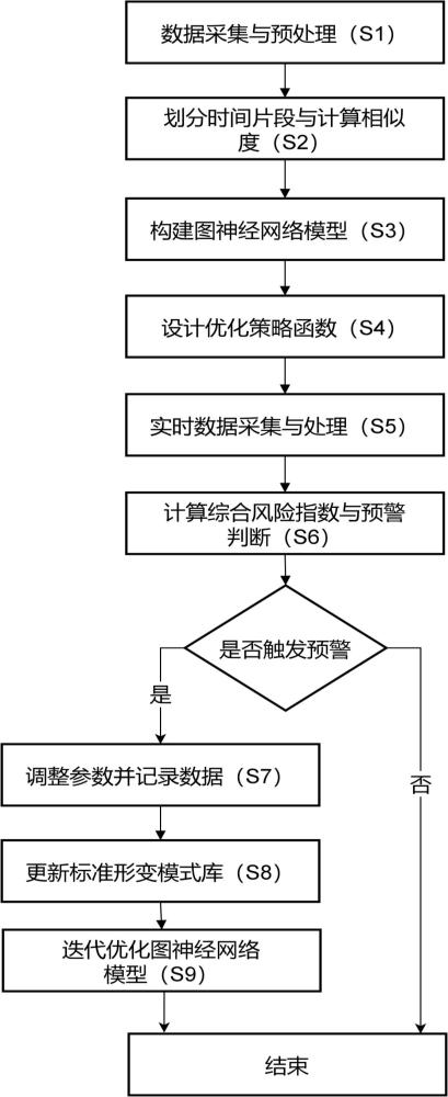 一種防止胎側耐磨膠打折的預警控制方法及系統與流程