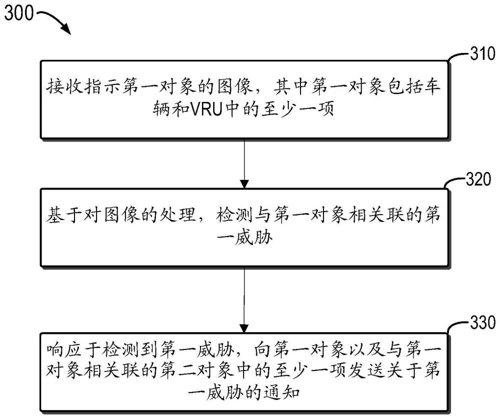 用于威脅通知的方法、設備和計算機程序產品與流程