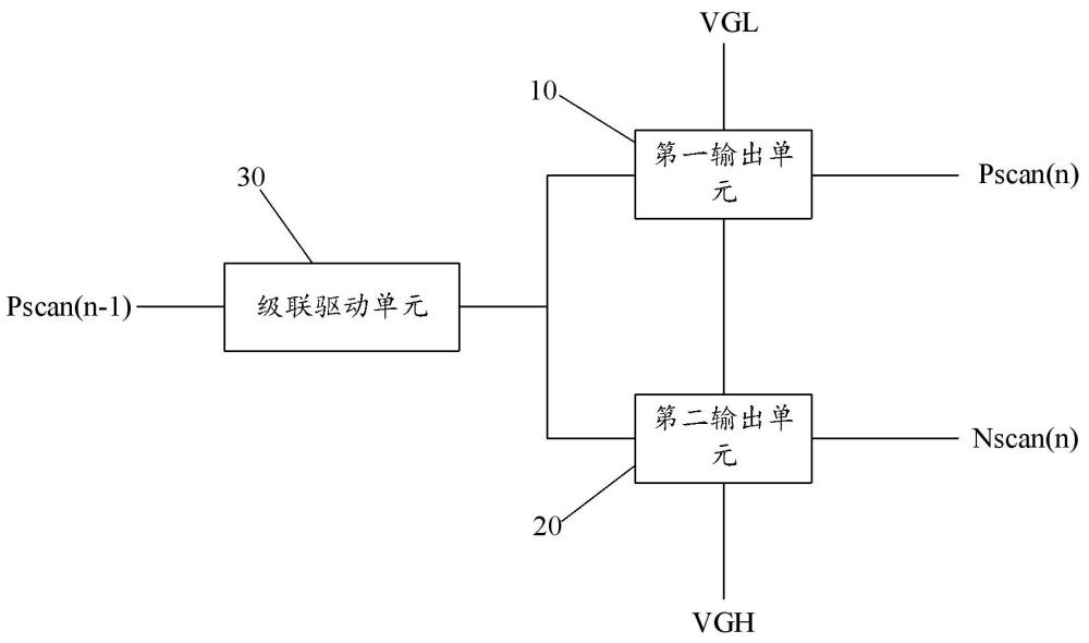 柵極驅動電路及顯示面板的制作方法