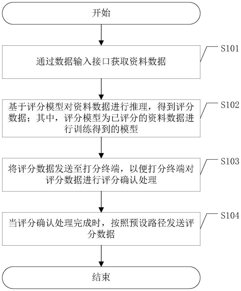 一種專家人才的考核材料數據處理方法及相關裝置與流程