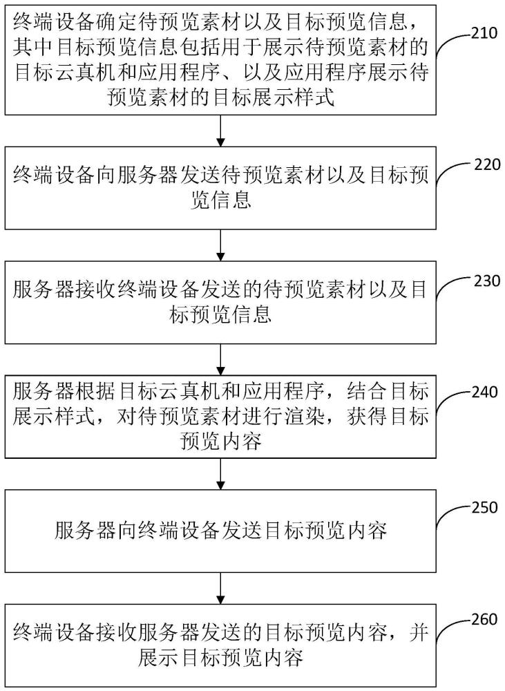 素材預(yù)覽方法、介質(zhì)以及電子設(shè)備與流程