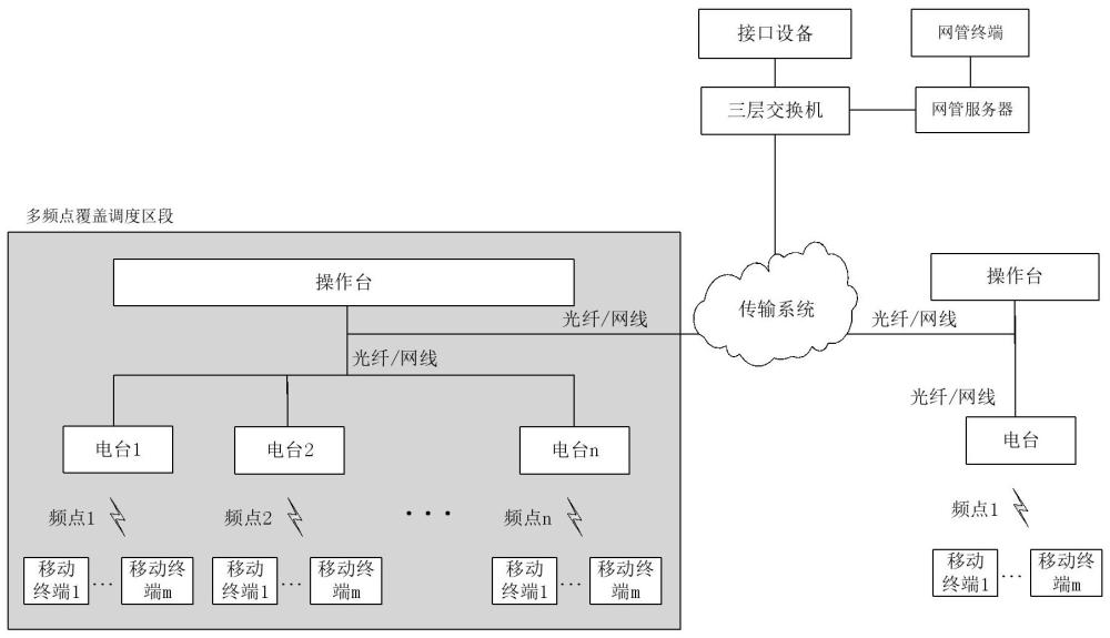 多頻點覆蓋的無線集群通信系統、方法、設備及存儲介質與流程