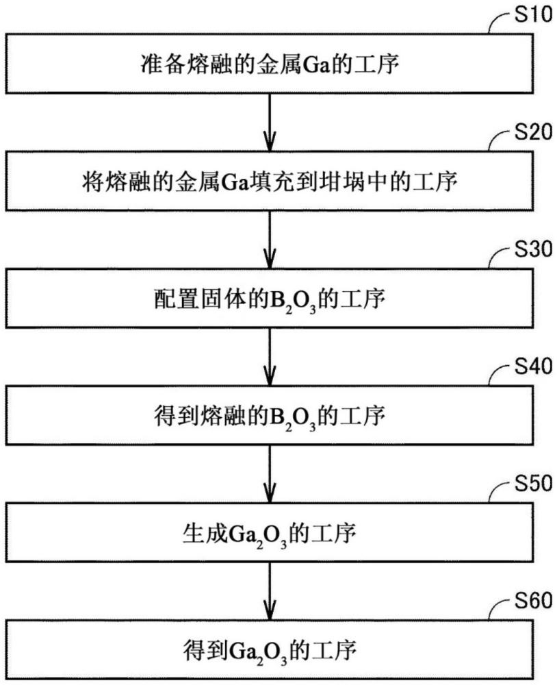 高純度三氧化二鎵及其制造方法與流程