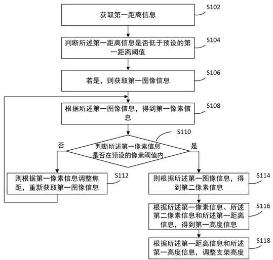 一種話筒支架的自適應(yīng)高度調(diào)節(jié)方法、系統(tǒng)和存儲(chǔ)介質(zhì)與流程