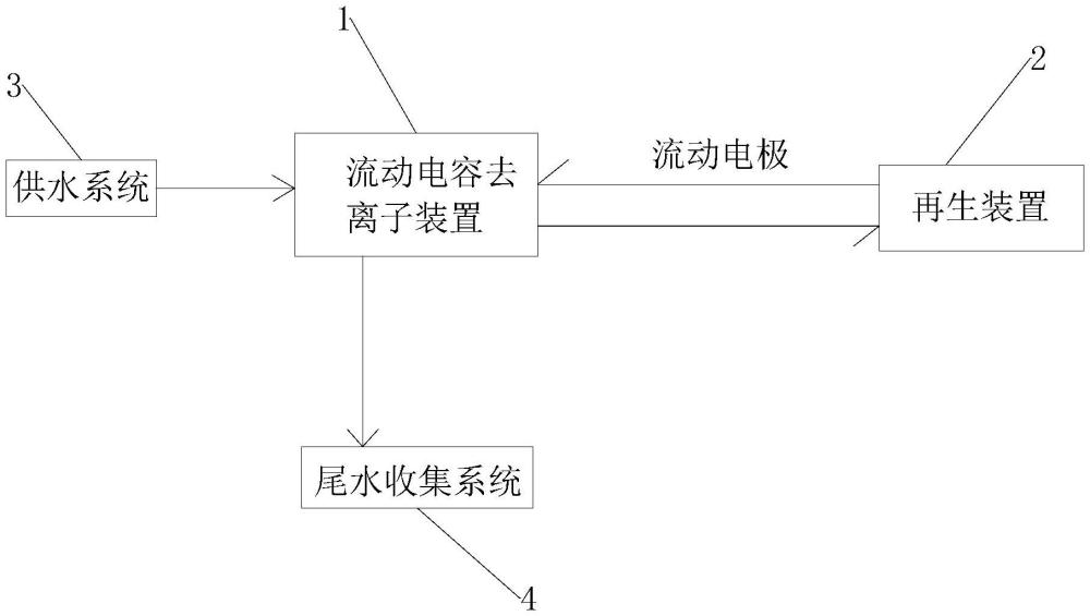 一種處理尾水的FCDI系統(tǒng)及其方法、磁性流動電極的再生方法