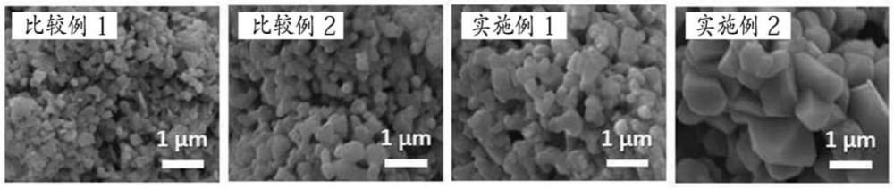 鋰二次電池正極活性物質(zhì)、其的制備方法及包含其的鋰二次電池與流程