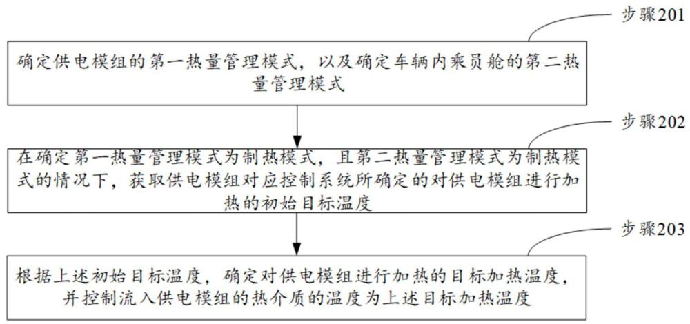 車輛的供電模組加熱方法、裝置、車輛及存儲介質(zhì)與流程