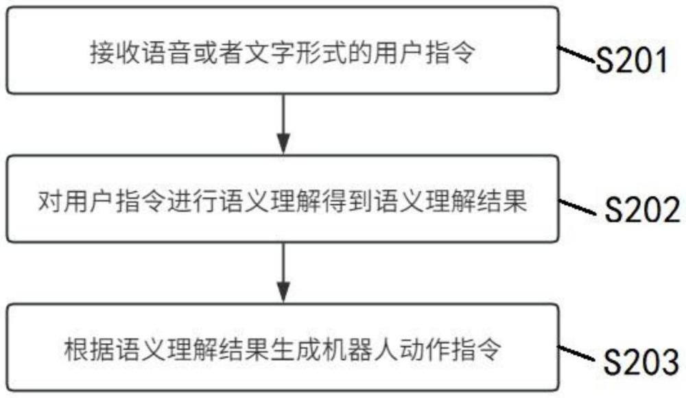 一種基于大語言模型的交互優化方法及系統與流程