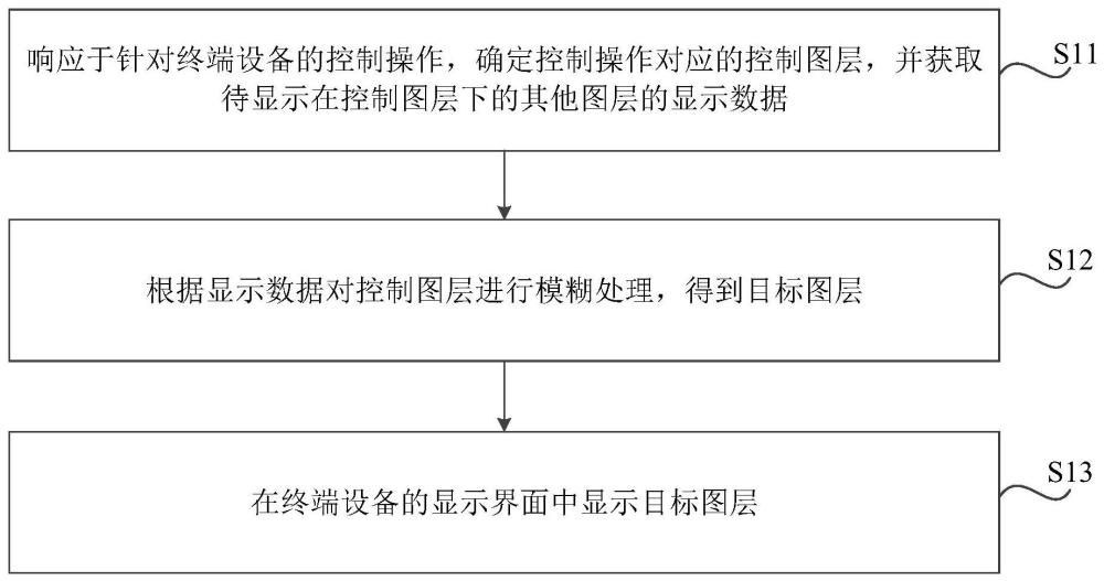 界面顯示方法、裝置及存儲介質(zhì)與流程