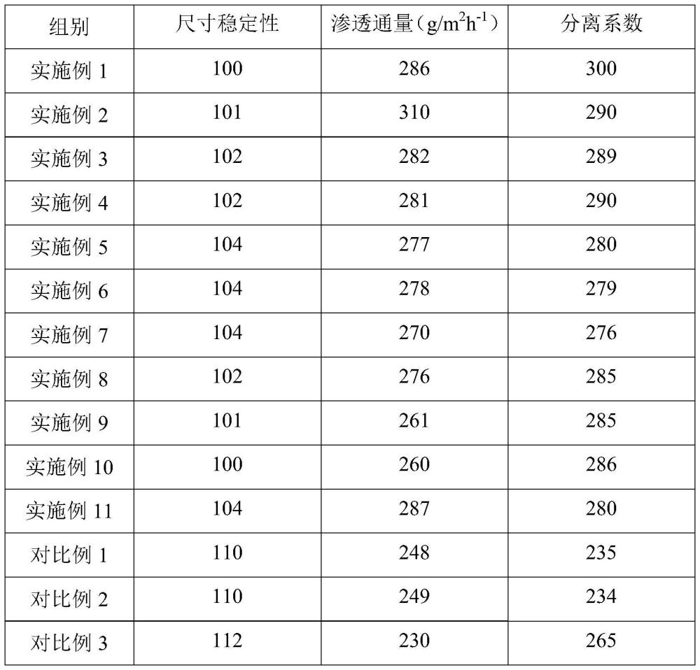 高耐水性PVA分離膜、高耐水性PVA復合膜及其制備方法及應(yīng)用與流程