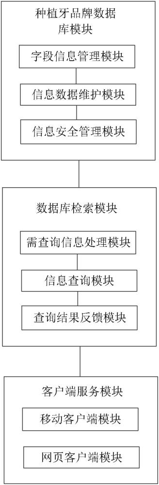 基于大數據的種植牙植體品牌識別系統及識別方法與流程