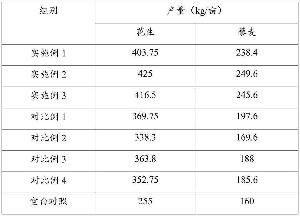 一種藜麥-花生間作專用肥及其制備方法與流程