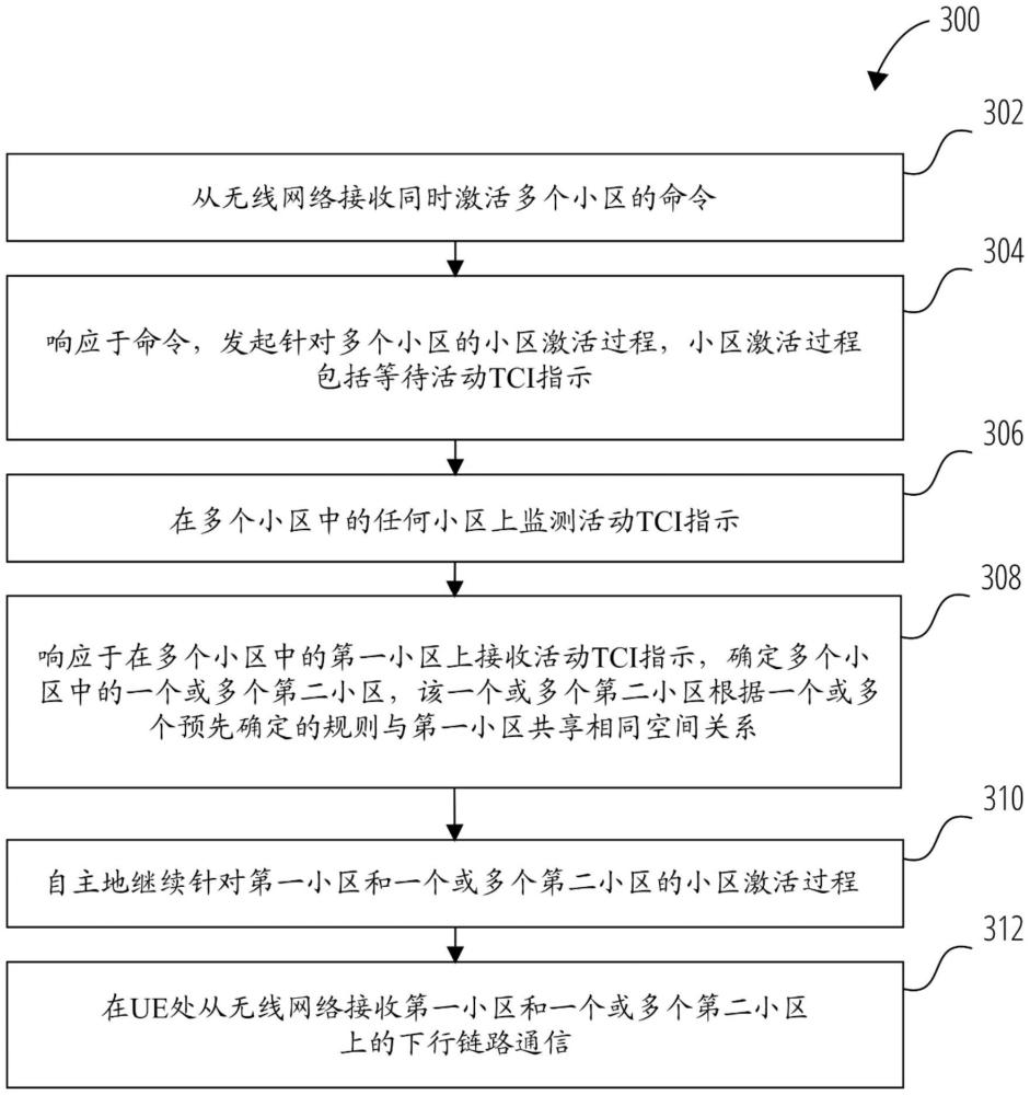 多小區激活的基于TCI指示的繼續的制作方法