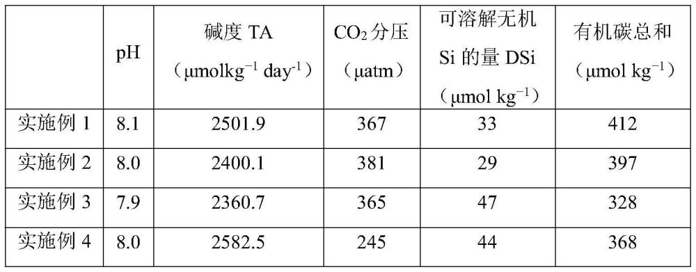 一種促進海洋增匯的人工堿性礦物及其制備方法與應用與流程