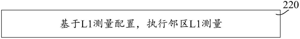 小區測量方法、裝置、設備及存儲介質與流程