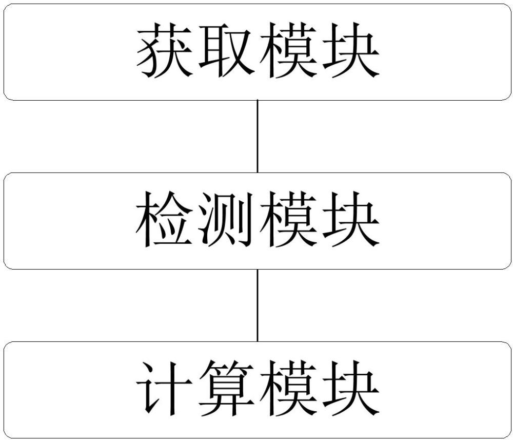 一種運(yùn)煤汽車在線檢測(cè)系統(tǒng)及方法與流程