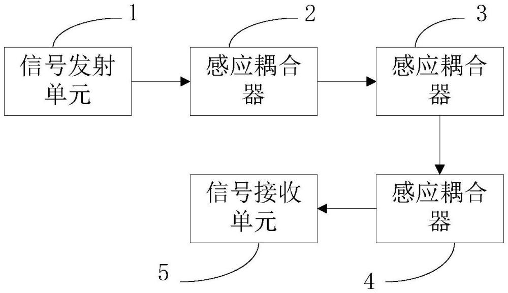 一種低壓電纜綜合定位裝置的制作方法