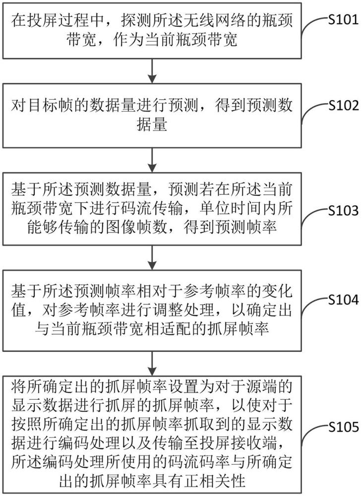 一種幀率控制方法、裝置、投屏設(shè)備及程序產(chǎn)品與流程