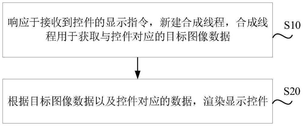 控件顯示方法、裝置、存儲介質和芯片與流程