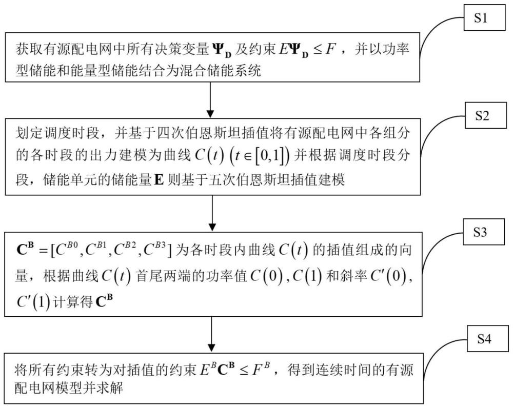 高分布式光伏滲透率下優(yōu)化有源配電網(wǎng)運(yùn)行的連續(xù)時(shí)間方法與流程