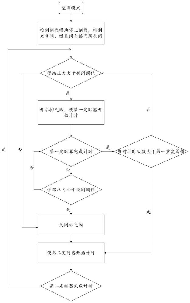 一種制充氫一體系統(tǒng)及控制方法與流程