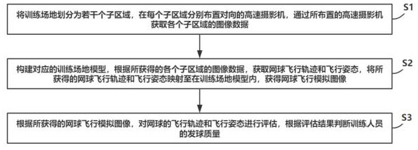 應用于網球訓練的多角度網球軌跡分析方法與流程