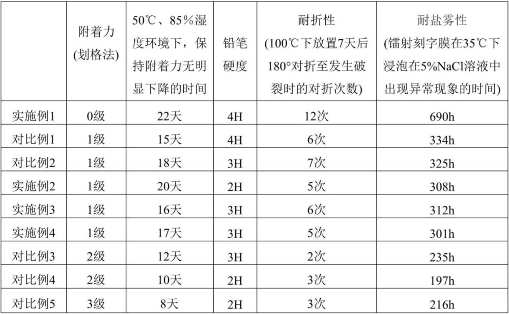 一種納米光刻環保涂料及其制備方法與流程