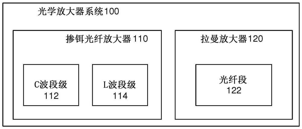 L++波段放大器的制作方法