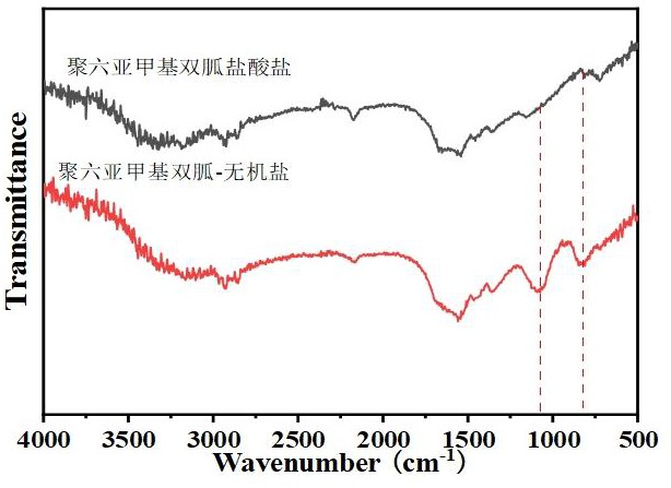 一種聚六亞甲基雙胍無機鹽的殺菌緩蝕劑、制備方法及其在油田采出水中的應用與流程