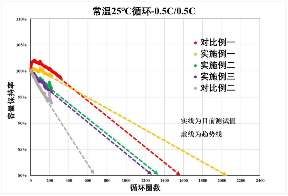 一種電池化成測試用控制系統及控制方法與流程