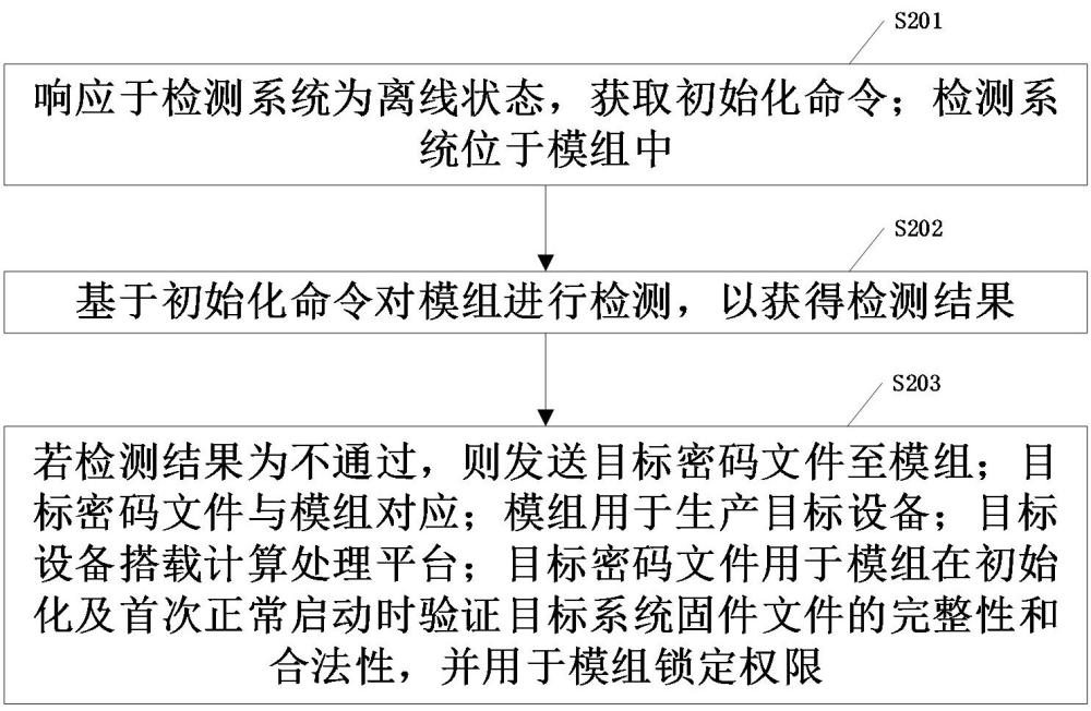系統固件文件初始化方法、裝置、設備、介質及產品與流程