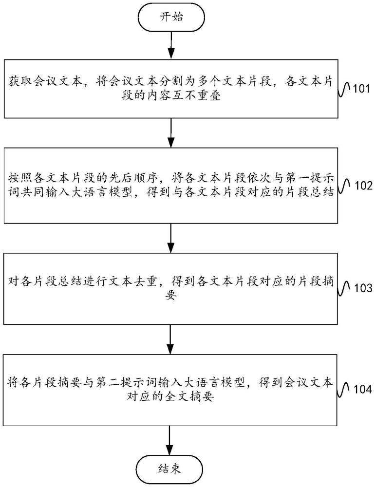 會議摘要生成方法，電子設備、存儲介質及程序產品與流程
