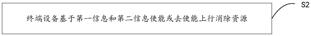 處理方法、通信設備及存儲介質與流程