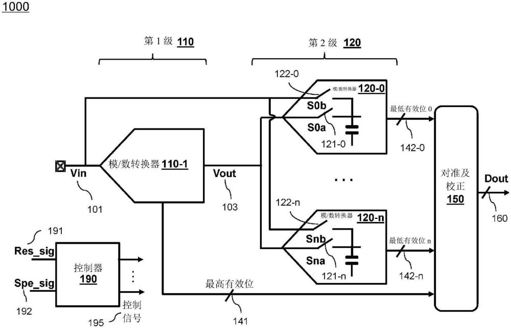用于可重新配置混合模/數轉換器(ADC)的系統及方法與流程