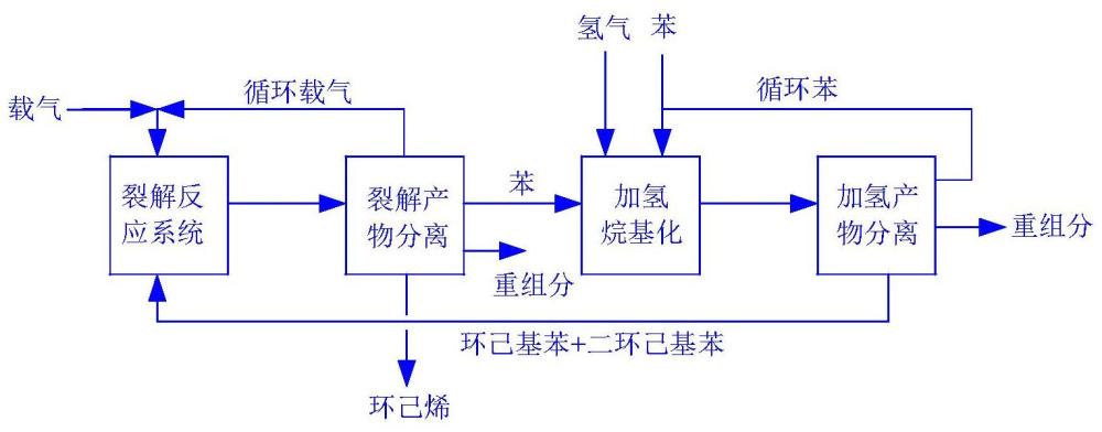 環己烯的生產方法與流程